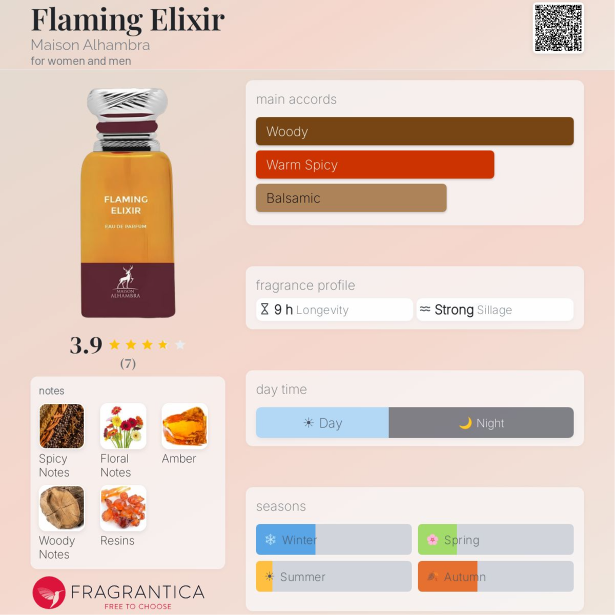 Flaming Elixir EDP 100ml By Maison Alhambra